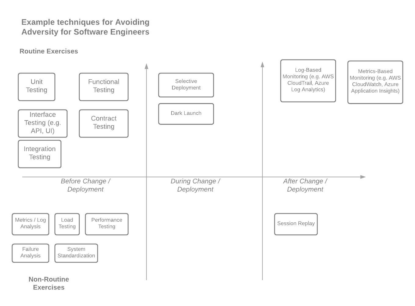 avoiding-adversity-in-azure-james-hwang